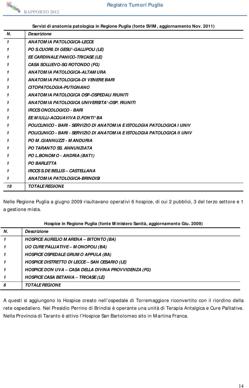 ANATOMIA PATOLOGICA OSP-OSPEDALI RIUNITI 1 ANATOMIA PATOLOGICA UNIVERSITA'-OSP. RIUNITI 1 IRCCS ONCOLOGICO - BARI 1 EE MIULLI-ACQUAVIVA D.