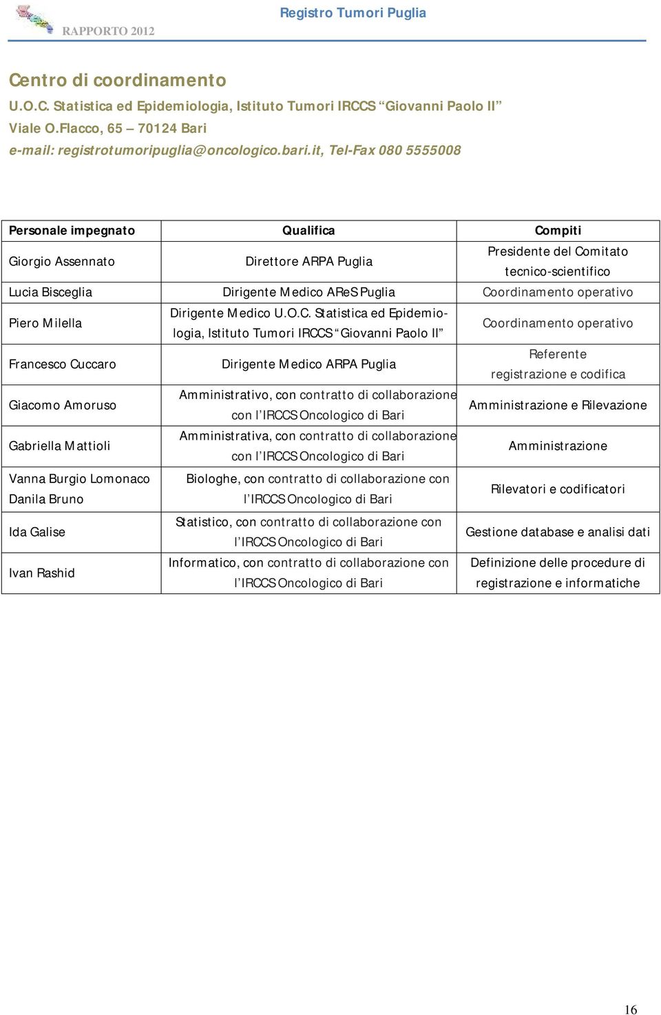 Coordinamento operativo Piero Milella Francesco Cuccaro Giacomo Amoruso Gabriella Mattioli Vanna Burgio Lomonaco Danila Bruno Ida Galise Ivan Rashid Dirigente Medico U.O.C. Statistica ed