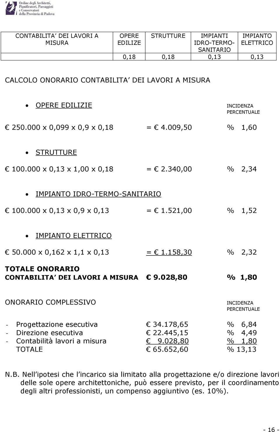 521,00 % 1,52 IMPIANTO ELETTRICO 50.000 x 0,162 x 1,1 x 0,13 = 1.158,30 % 2,32 TOTALE ONORARIO CONTABILITA DEI LAVORI A MISURA 9.