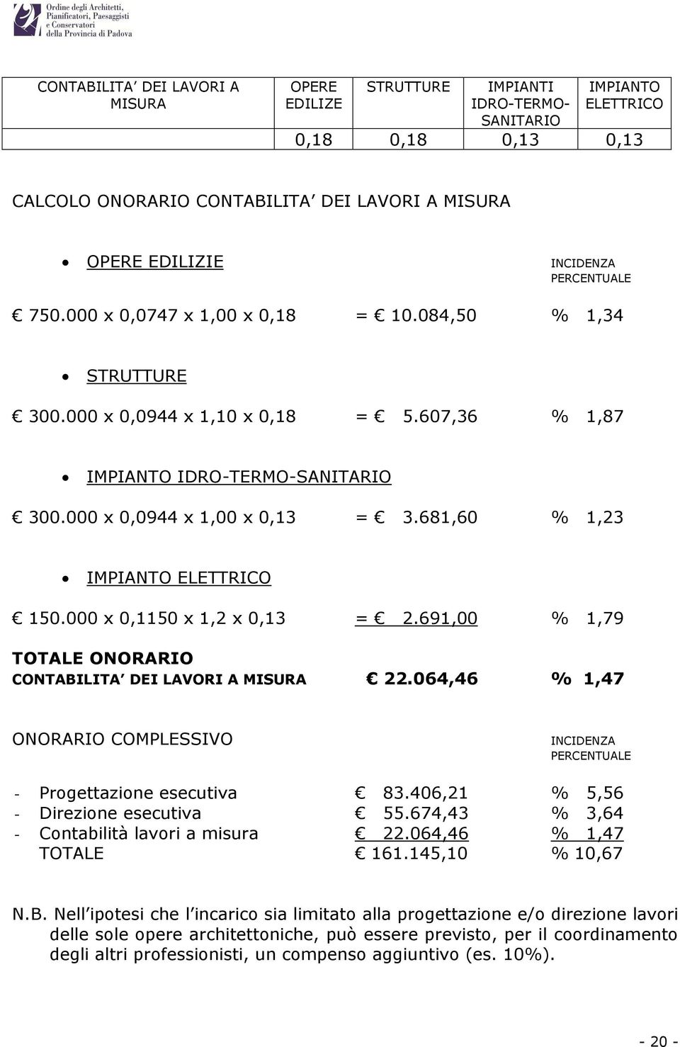 681,60 % 1,23 IMPIANTO ELETTRICO 150.000 x 0,1150 x 1,2 x 0,13 = 2.691,00 % 1,79 TOTALE ONORARIO CONTABILITA DEI LAVORI A MISURA 22.