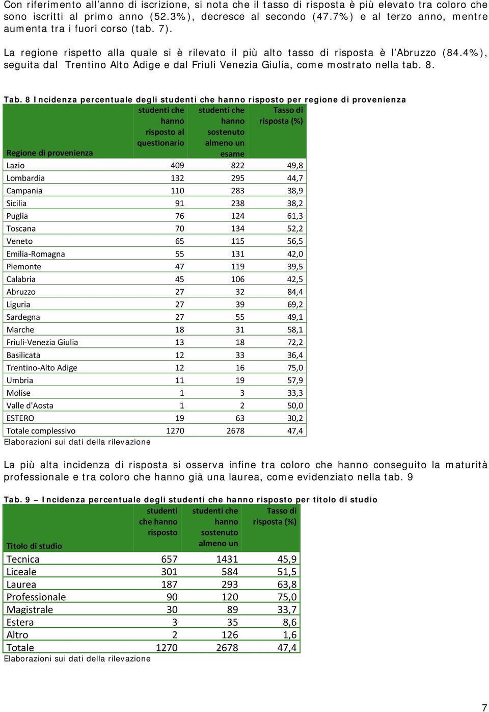 4%), seguita dal Trentino Alto Adige e dal Friuli Venezia Giulia, come mostrato nella tab. 8. Tab.