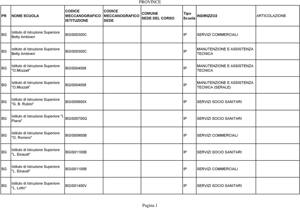 Mozzali" IS004008 "G. B. Rubini" IS00600X SERVIZI CIO SANITARI "I. IS00700Q SERVIZI CIO SANITARI Piana" "O.