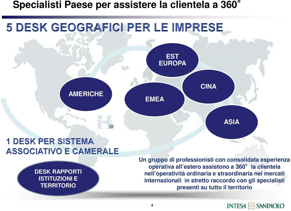 Intesa sanpaolo business plan