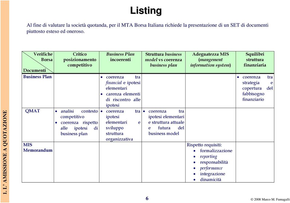 alle ipotesi QMAT analisi contesto competitivo coerenza rispetto alle ipotesi di business plan MIS Memorandum coerenza tra ipotesi elementari e sviluppo struttura organizzativa Struttura business