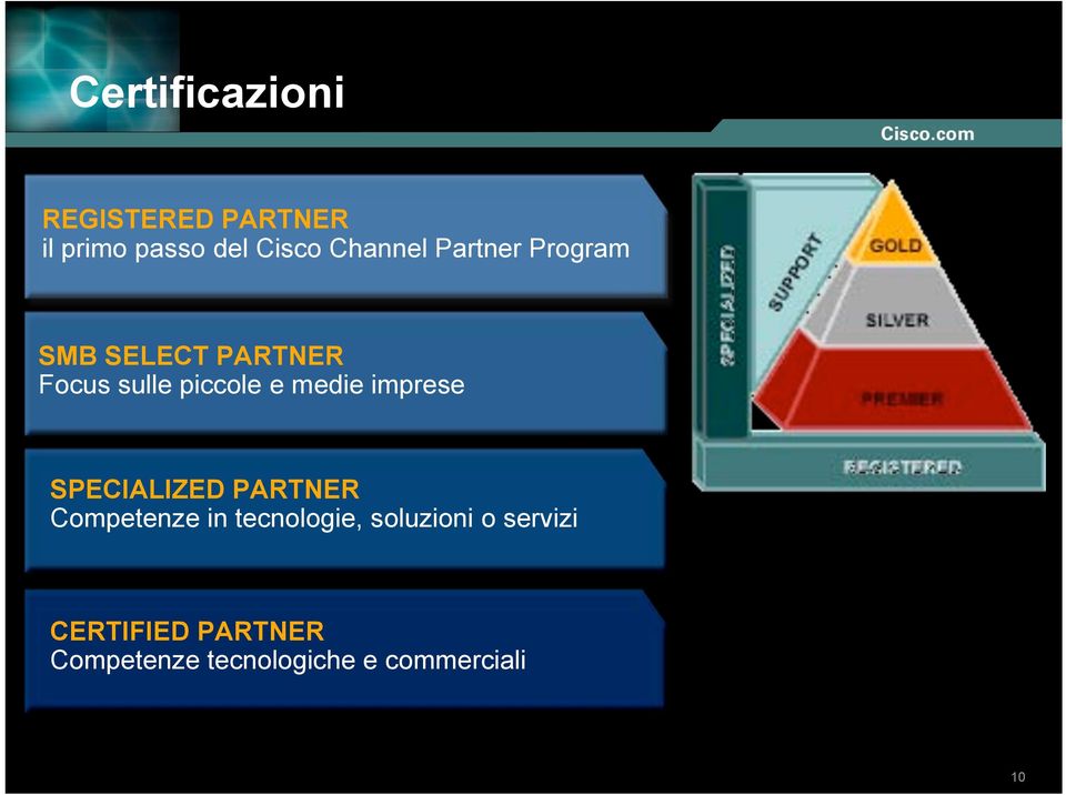 medie imprese SPECIALIZED PARTNER Competenze in tecnologie,