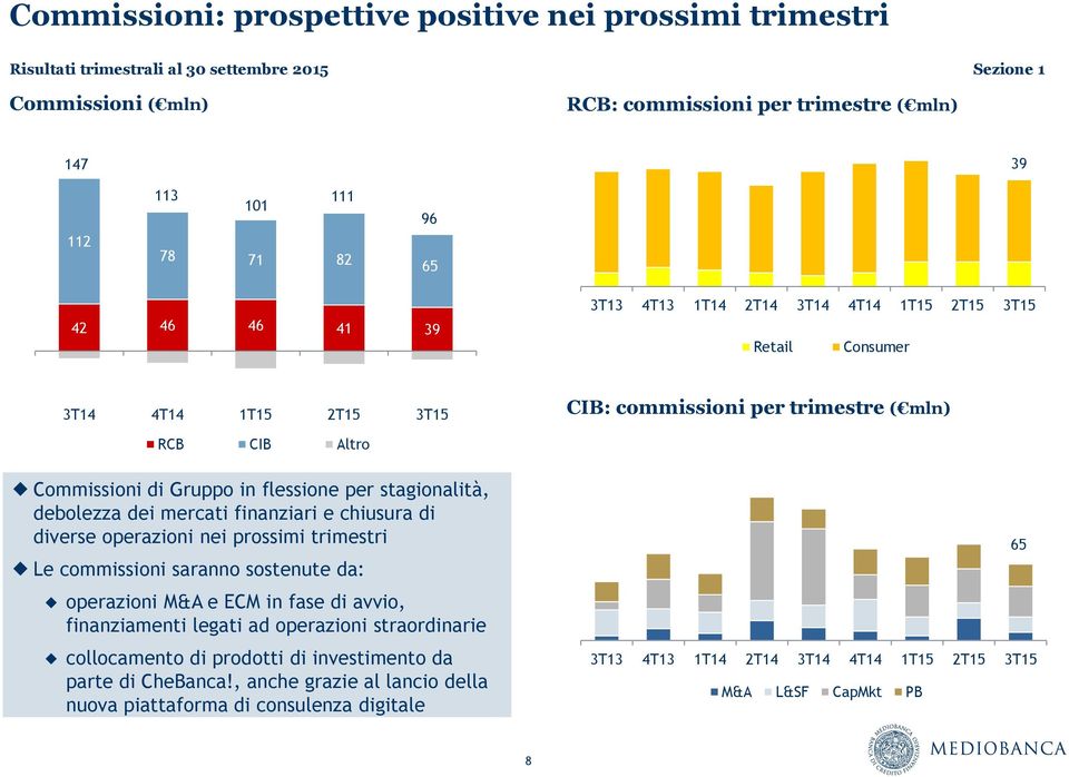 stagionalità, debolezza dei mercati finanziari e chiusura di diverse operazioni nei prossimi trimestri Le commissioni saranno sostenute da: operazioni M&A e ECM in fase di avvio, finanziamenti legati