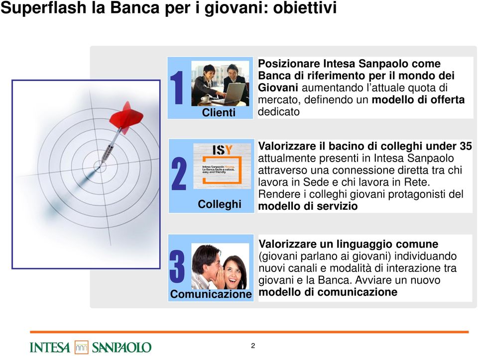 connessione diretta tra chi lavora in Sede e chi lavora in Rete.