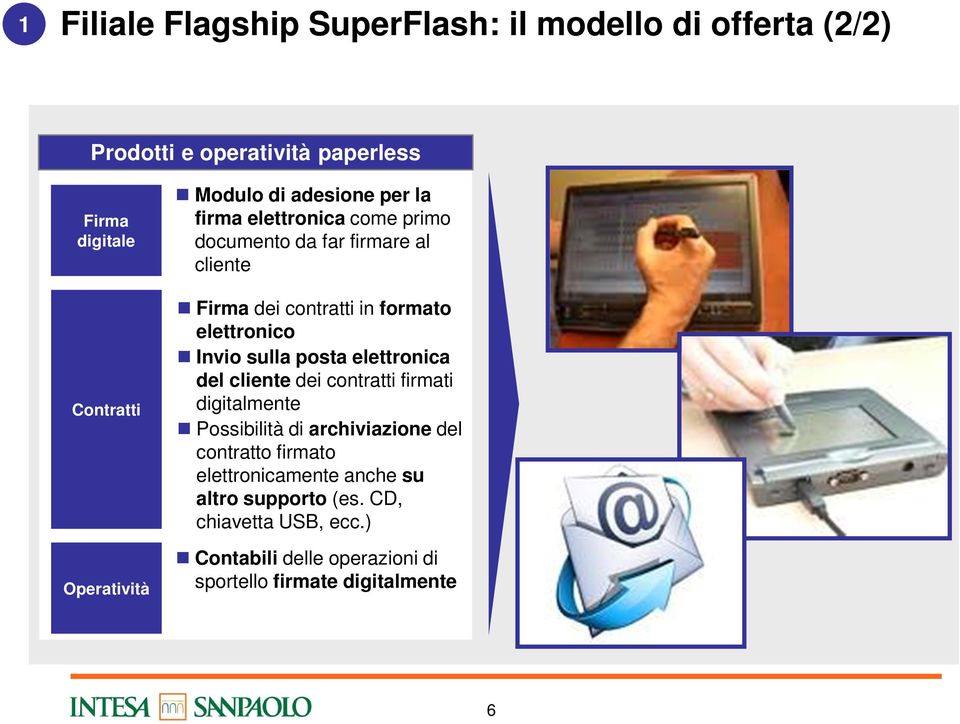 elettronico Invio sulla posta elettronica del cliente dei contratti firmati digitalmente Possibilità di archiviazione del