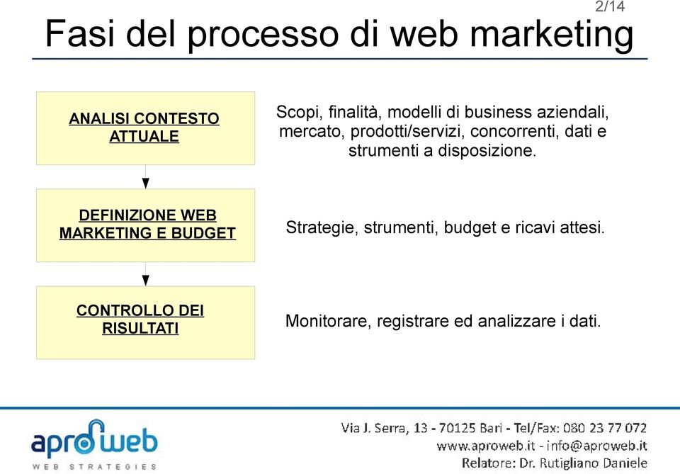 strumenti a disposizione.