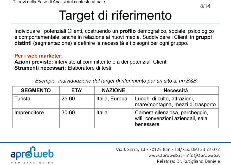 Azioni previste: interviste al committente e a dei potenziali Clienti Strumenti necessari: Elaboratore di testi Esempio: individuazione del target di riferimento per un