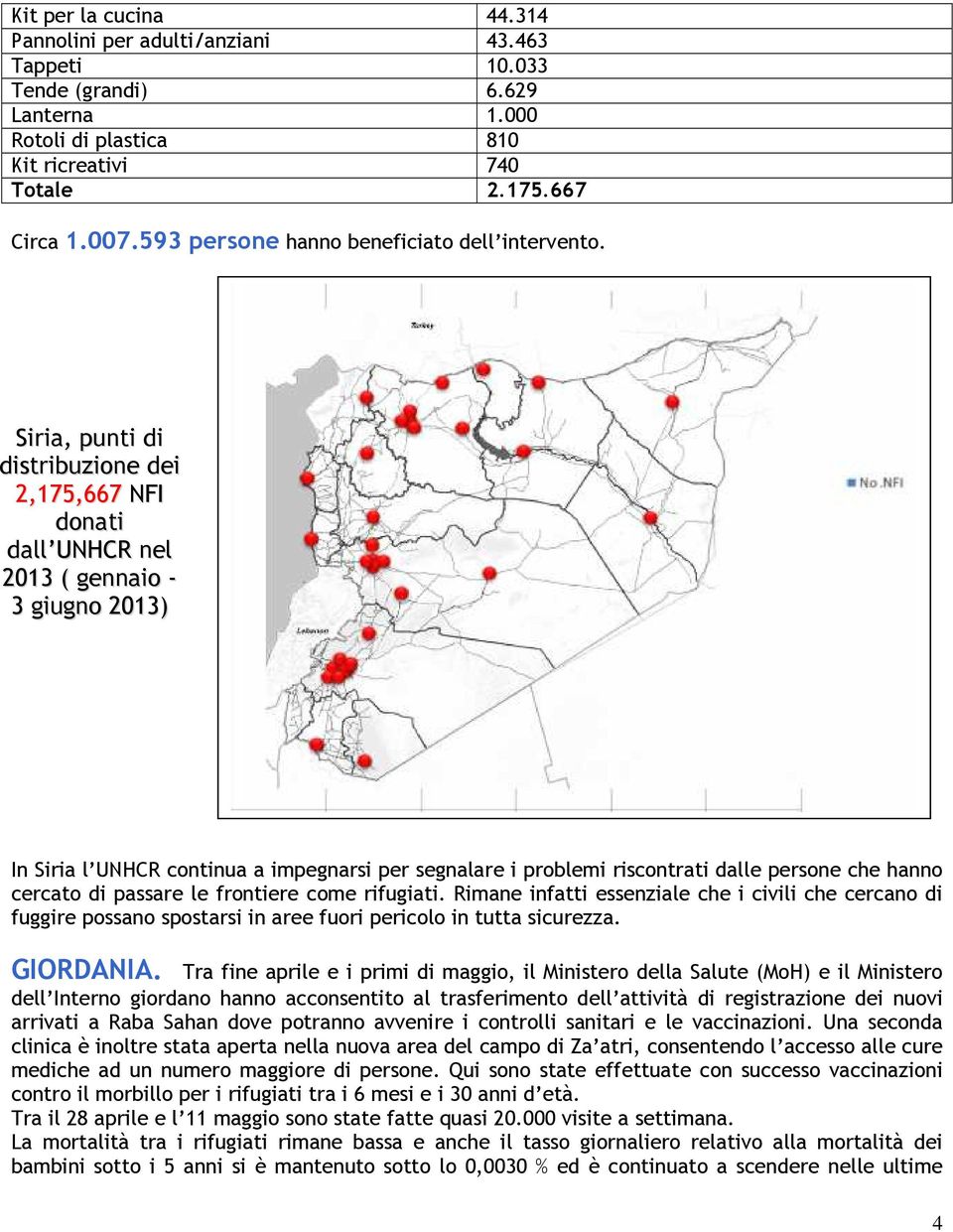 Siria, punti di distribuzione dei 2,175,667 NFI donati dall UNHCR nel 2013 ( gennaio - 3 giugno 2013) In Siria l UNHCR continua a impegnarsi per segnalare i problemi riscontrati dalle persone che