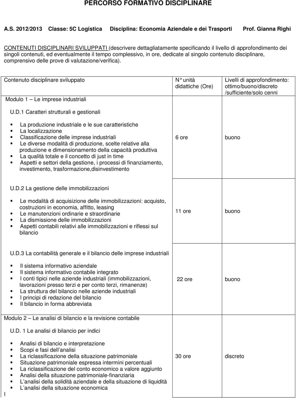 al singolo contenuto disciplinare, comprensivo delle prove di valutazione/verifica). Contenuto disciplinare sviluppato Modulo 1 Le imprese industriali U.D.