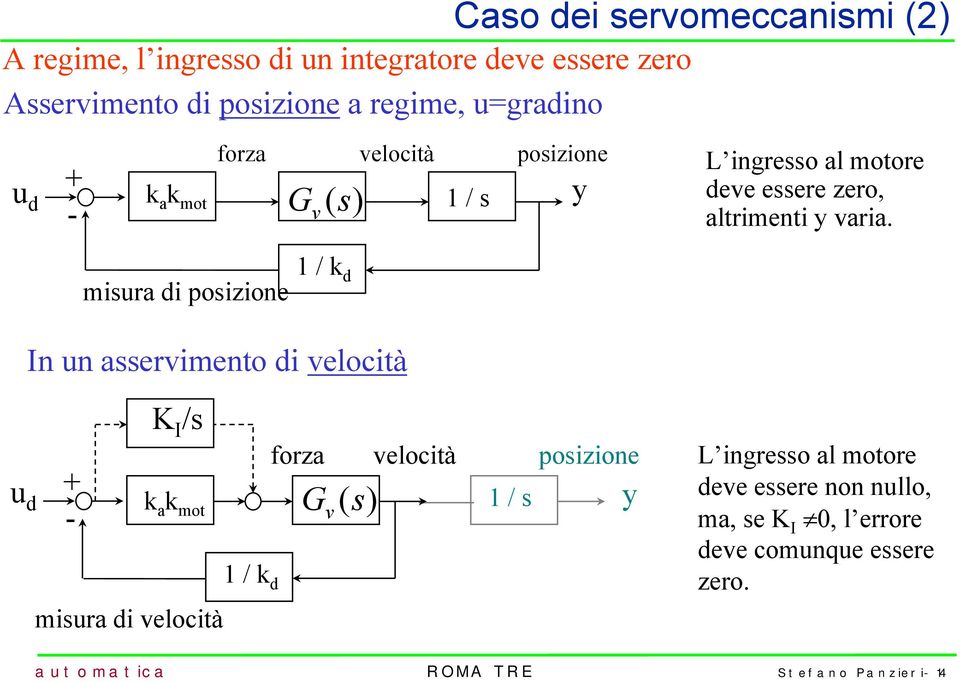 mura pozone / In un aervmento veloctà u - K I / a mot mura veloctà / forza v () veloctà / pozone L