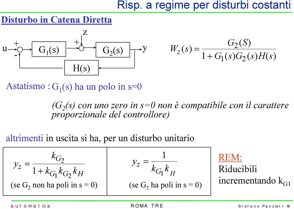 con l carattere proporzonale el controllore) altrment n ucta ha, per un turbo untaro