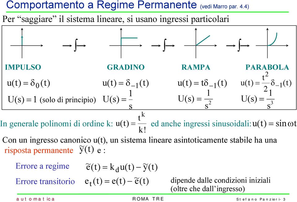 δ U () (olo prncpo) U () U() U() 3 t In generale polnom orne : ut () e anche ngre nuoal: ut () nωt!