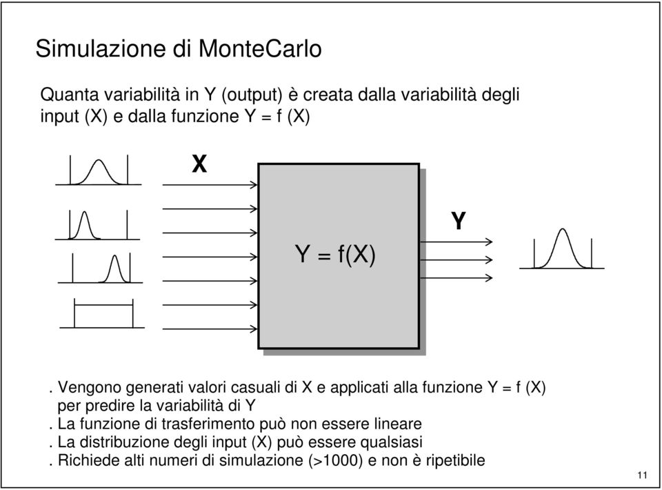 Vengono generati valori casuali di X e applicati alla funzione Y = f (X) per predire la variabilità di Y.