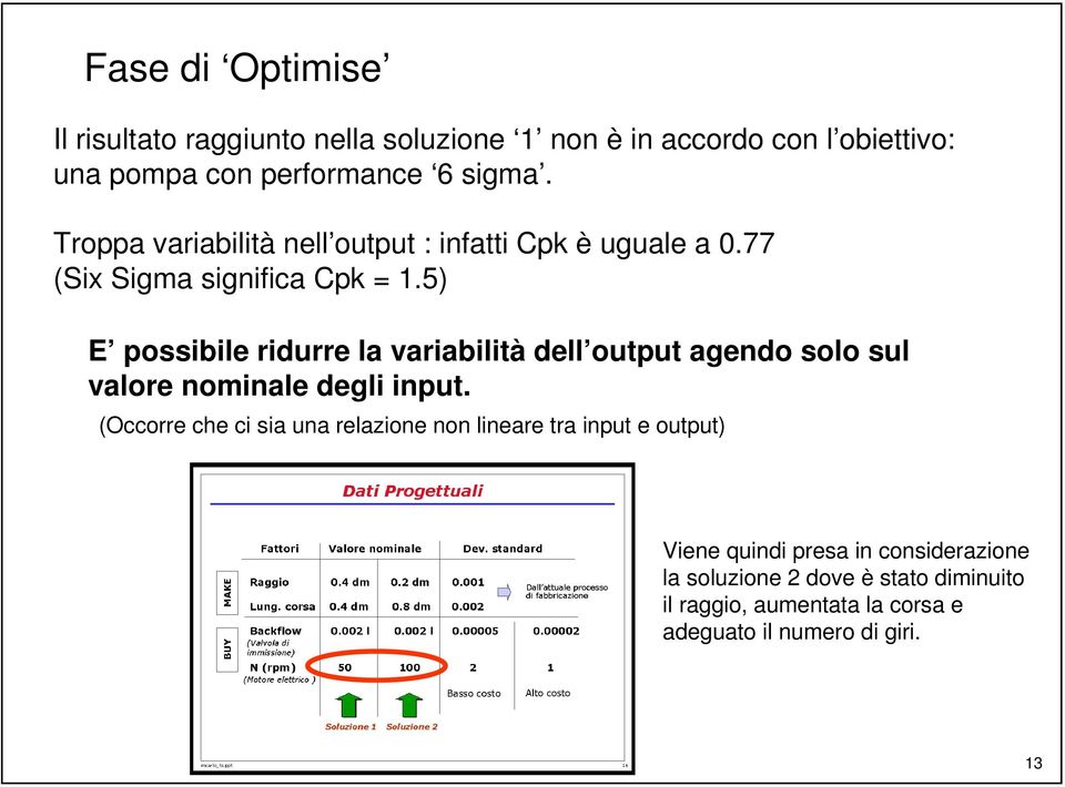 5) E possibile ridurre la variabilità dell output agendo solo sul valore nominale degli input.