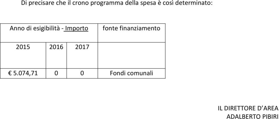 fonte finanziamento 2015 2016 2017 5.