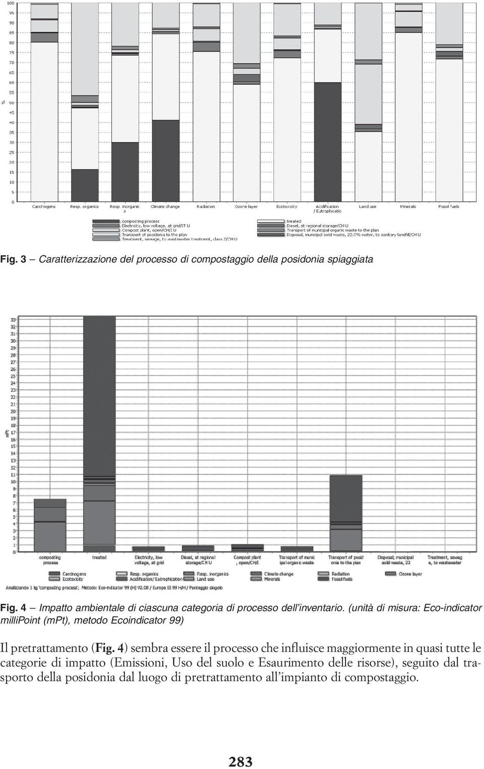 (unità di misura: Eco-indicator millipoint (mpt), metodo Ecoindicator 99) Il pretrattamento (Fig.