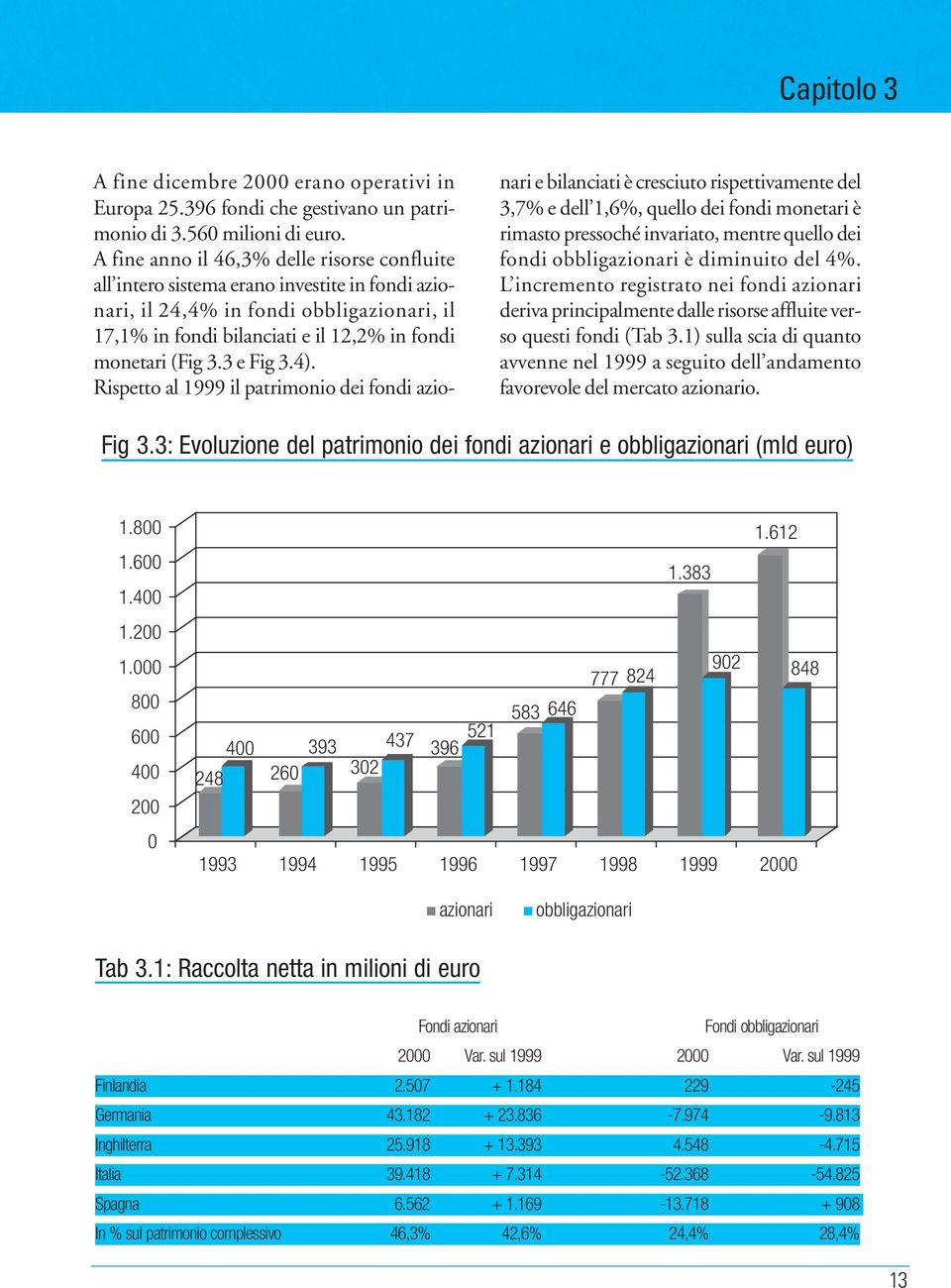 3 e Fig 3.4).