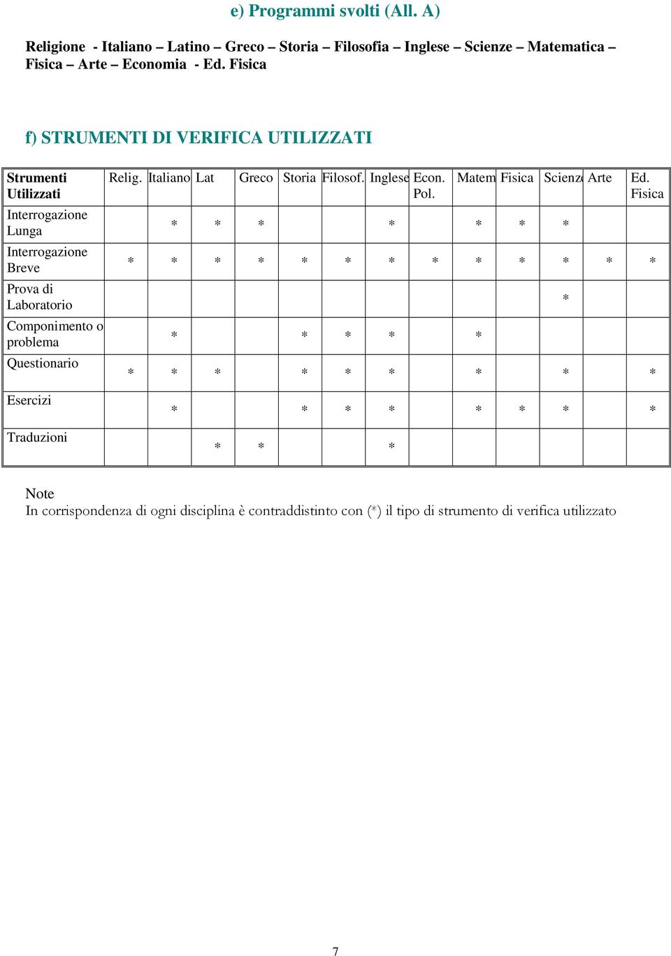 Questionario Esercizi Traduzioni Relig. Italiano Lat Greco Storia Filosof. Inglese Econ. Pol. Matem.Fisica ScienzeArte * * * * * * * Ed.