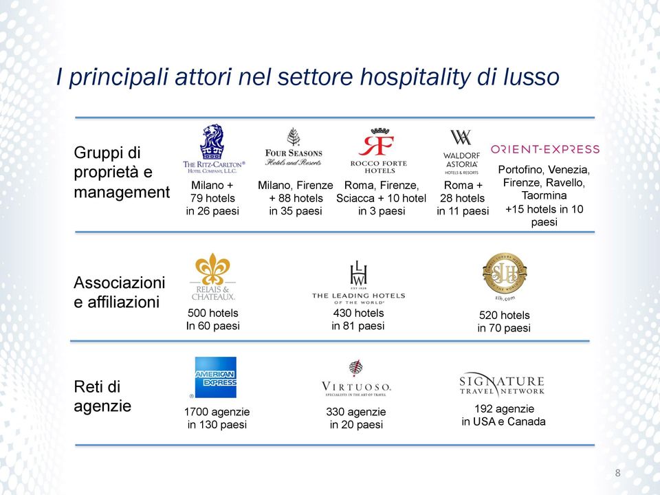 Portofino, Venezia, Firenze, Ravello, Taormina +15 hotels in 10 paesi Associazioni e affiliazioni 500 hotels In 60 paesi