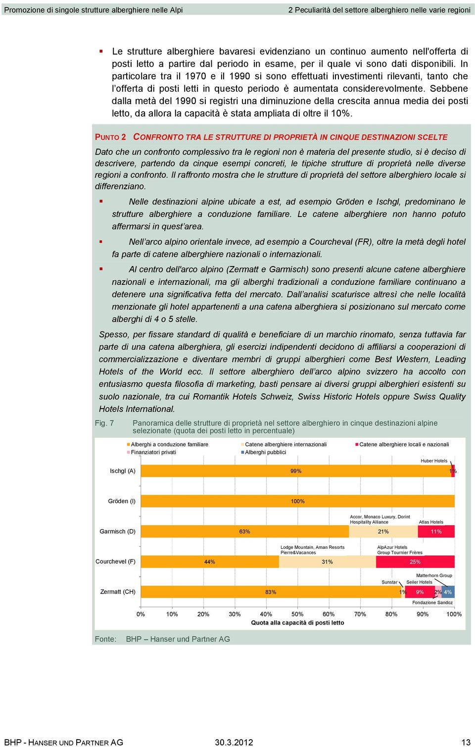 Sebbene dalla metà del 1990 si registri una diminuzione della crescita annua media dei posti letto, da allora la capacità è stata ampliata di oltre il 10%.