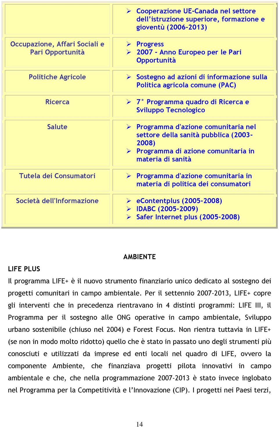 comunitaria nel settore della sanità pubblica (2003-2008) Programma di azione comunitaria in materia di sanità Programma d'azione comunitaria in materia di politica dei consumatori Società