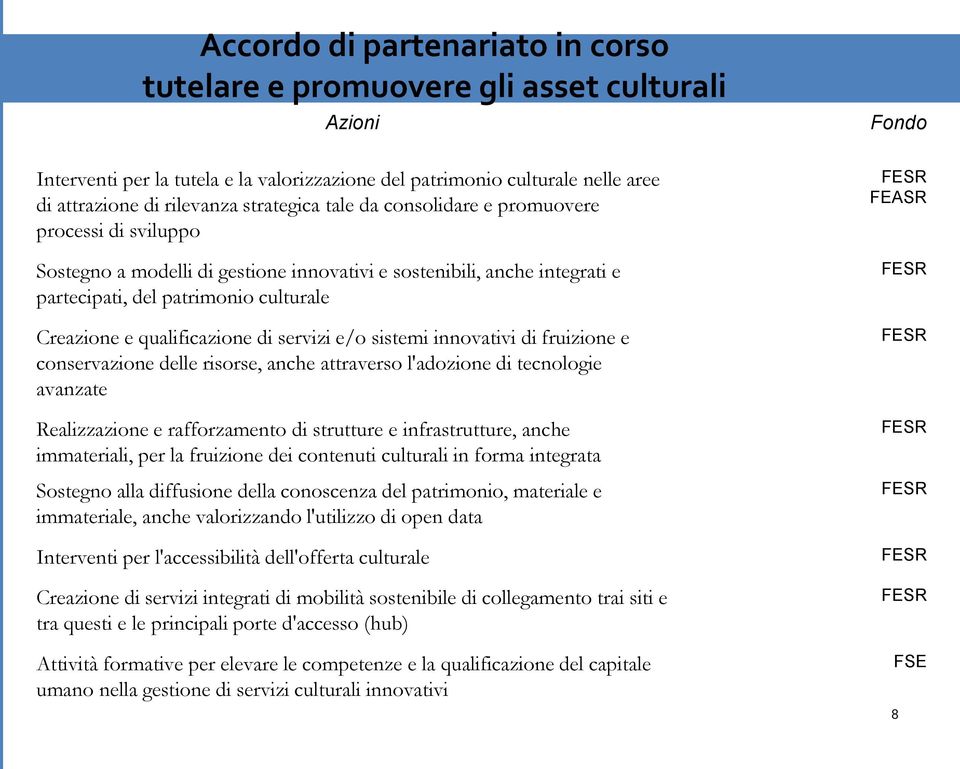 qualificazione di servizi e/o sistemi innovativi di fruizione e conservazione delle risorse, anche attraverso l'adozione di tecnologie avanzate Realizzazione e rafforzamento di strutture e