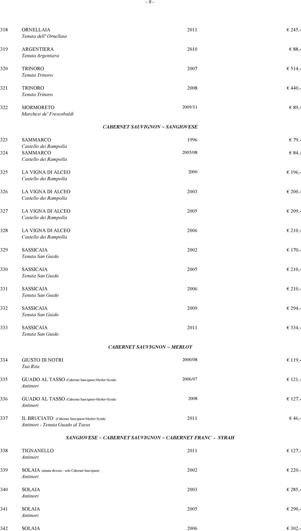 2002 170,- 330 SASSICAIA 2005 210,- 331 SASSICAIA 210,- 332 SASSICAIA 294,- 333 SASSICAIA 2011 334,- CABERNET SAUVIGNON ~ MERLOT 334 GIUSTO DI NOTRI /08 Tua Rita 119,- 335 GUADO AL TASSO (Cabernet