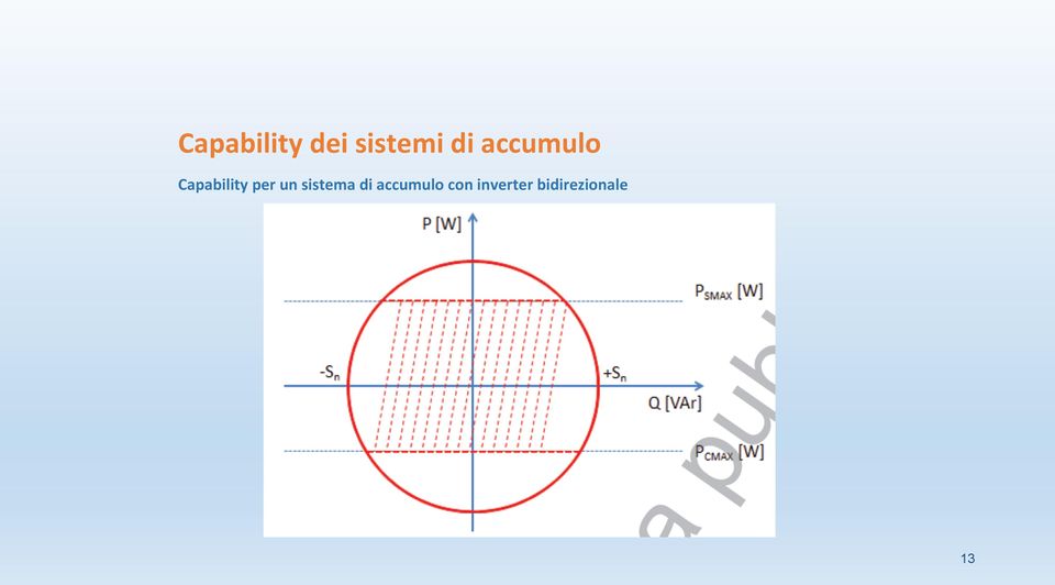 un sistema di accumulo