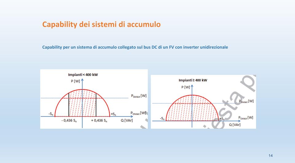 sistema di accumulo collegato sul