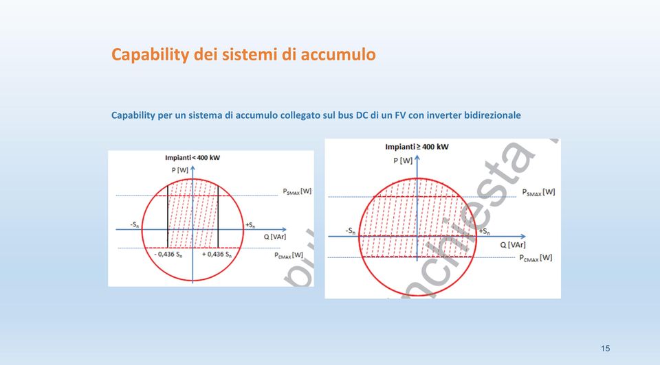 sistema di accumulo collegato