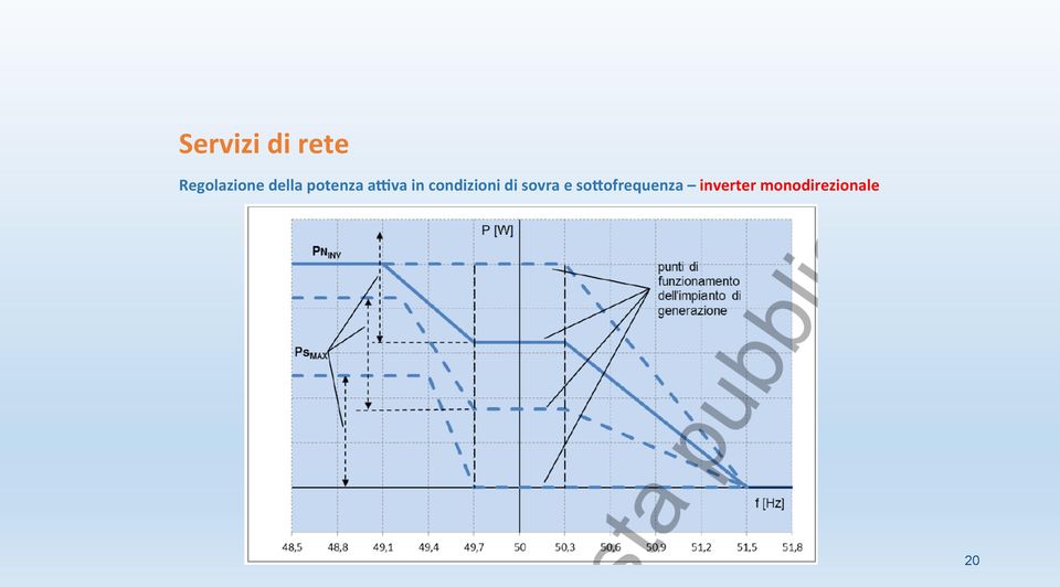 condizioni di sovra e