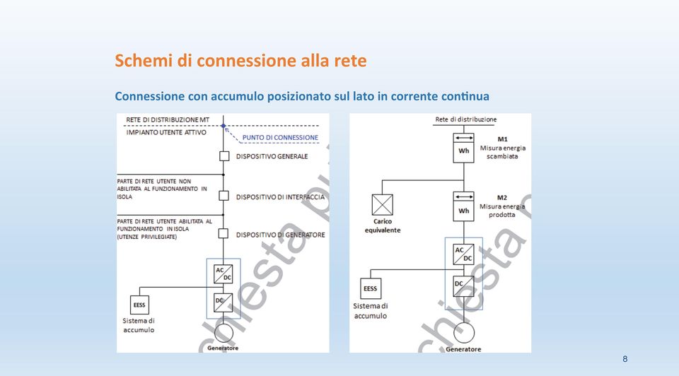 con accumulo posizionato