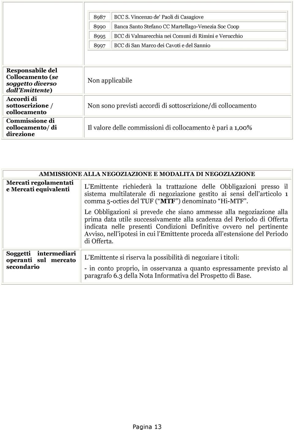 Responsabile del Collocamento (se soggetto diverso dall Emittente) Accordi di sottoscrizione / collocamento Commissione di collocamento/ di direzione Non applicabile Non sono previsti accordi di