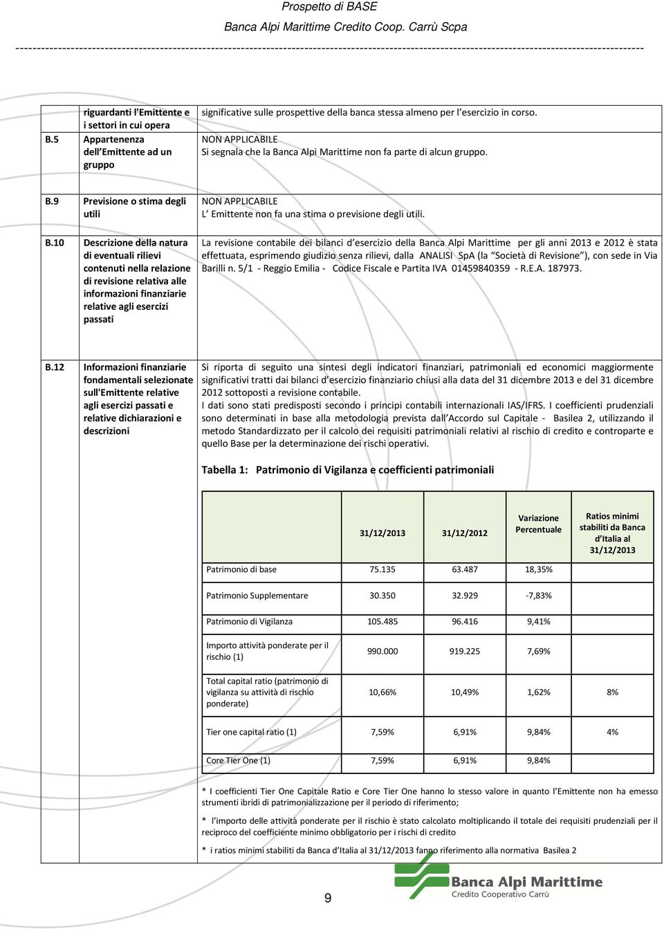 10 Descrizione della natura di eventuali rilievi contenuti nella relazione di revisione relativa alle informazioni finanziarie relative agli esercizi passati NON APPLICABILE L Emittente non fa una