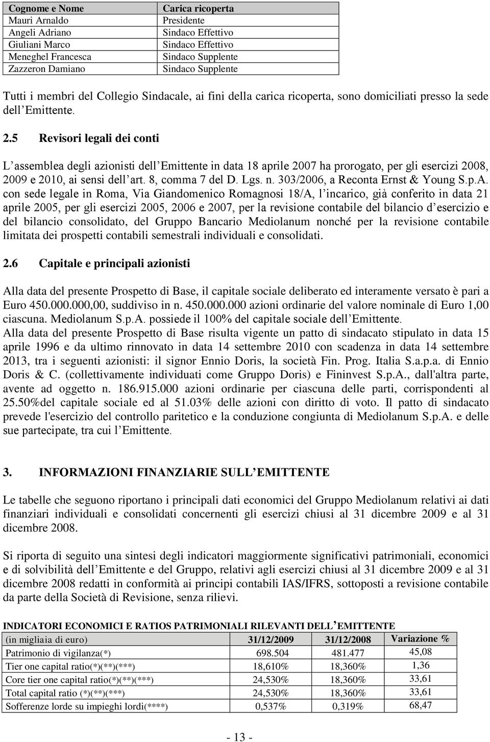 5 Revisori legali dei conti L assemblea degli azionisti dell Emittente in data 18 aprile 2007 ha prorogato, per gli esercizi 2008, 2009 e 2010, ai sensi dell art. 8, comma 7 del D. Lgs. n.