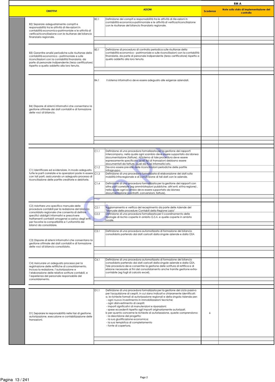 1 Definizione dei compiti e responsabilità tra le attività di rilevazioni in contabilità economico-patrimoniale e le attività di verifica/riconciliazione con le risultanze del bilancio finanziario