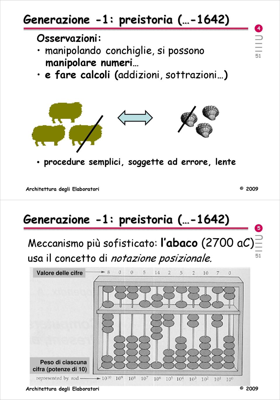 errore, lente Generazione -1: preistoria ( -1642)( Meccanismo più sofisticato: l abaco (2700