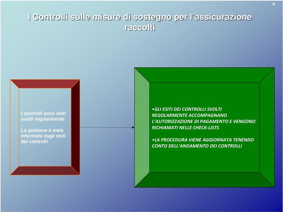 DEI CONTROLLI SVOLTI REGOLARMENTE ACCOMPAGNANO L AUTORIZZAZIONE DI PAGAMENTO E VENGONO