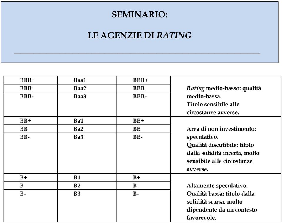 Area di non investimento: speculativo.