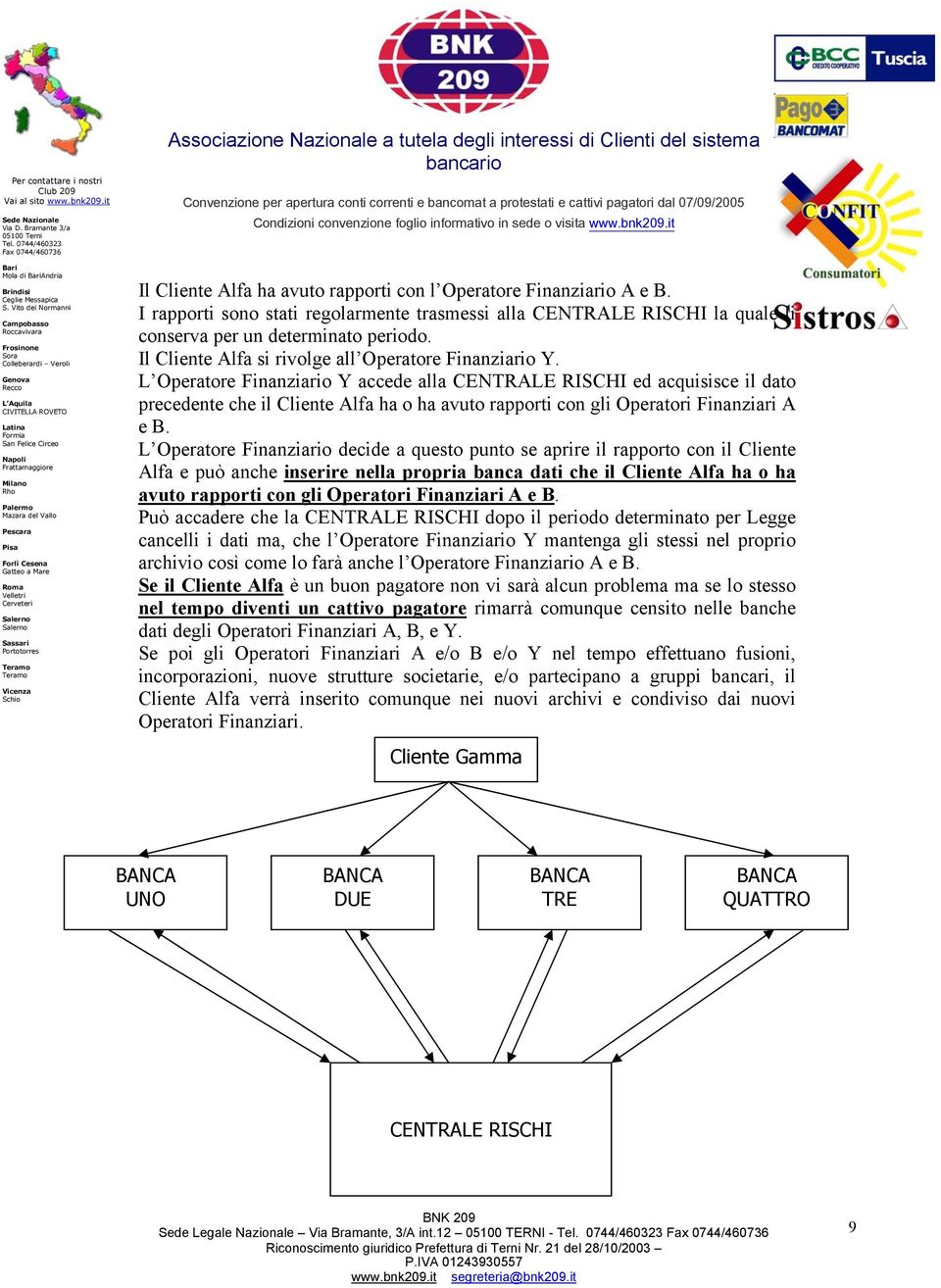 L Operatore Finanziario Y accede alla CENTRALE RISCHI ed acquisisce il dato precedente che il Cliente Alfa ha o ha avuto rapporti con gli Operatori Finanziari A e B.