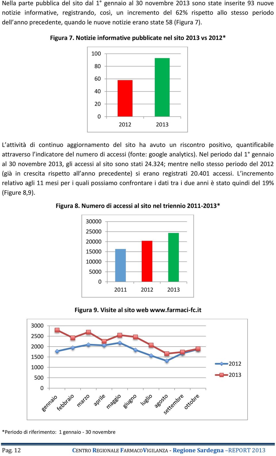 Notizie informative pubblicate nel sito 2013 vs 2012* 100 80 60 40 20 0 2012 2013 L attività di continuo aggiornamento del sito ha avuto un riscontro positivo, quantificabile attraverso l indicatore