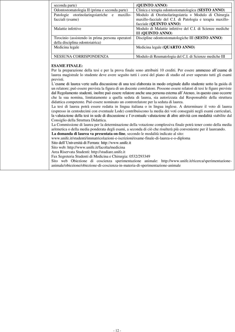 I. di Scienze mediche III (QUINO ANNO) Discipline odontostomatologiche III (SESO ANNO) Medicina legale (QUARO ANNO) Modulo di Reumatologia del C.I. di Scienze mediche III ESAME FINALE: er la preparazione della tesi e per la prova finale sono attribuiti 10 crediti.