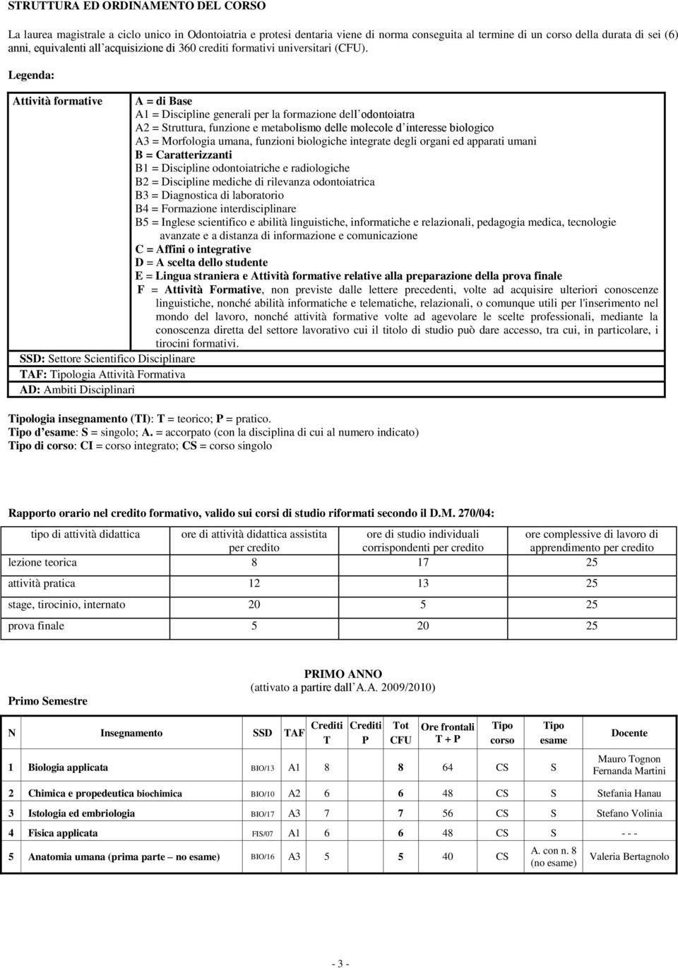 Legenda: Attività formative A = di Base A1 = Discipline generali per la formazione dell odontoiatra A2 = Struttura, funzione e metabolismo delle molecole d interesse biologico A3 = Morfologia umana,