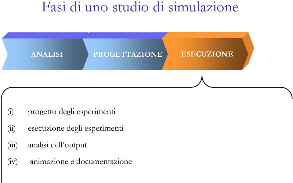 progetto degli esperimenti esecuzione degli