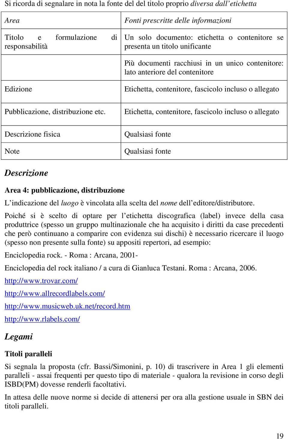 Pubblicazione, distribuzione etc.