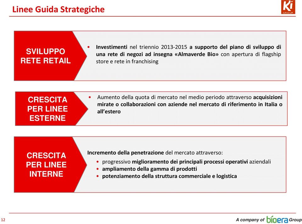 collaborazioni con aziende nel mercato di riferimento in Italia o all estero CRESCITA PER LINEE INTERNE Incremento della penetrazionedel mercato attraverso: