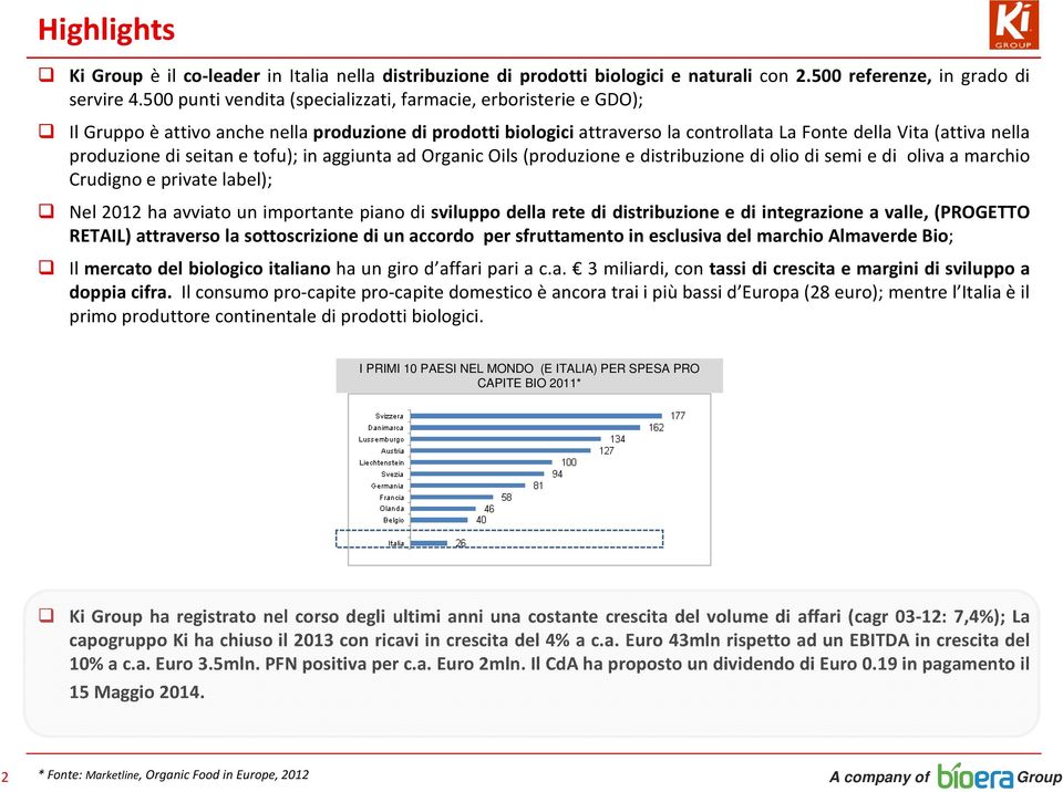 di seitan e tofu); in aggiunta ad Organic Oils (produzione e distribuzione di olio di semi e di oliva a marchio Crudigno e private label); Nel 2012 ha avviato un importante piano di sviluppo della